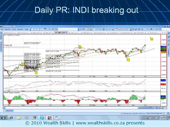 Daily PR: INDI breaking out © 2010 Wealth Skills | www. wealthskills. co. za