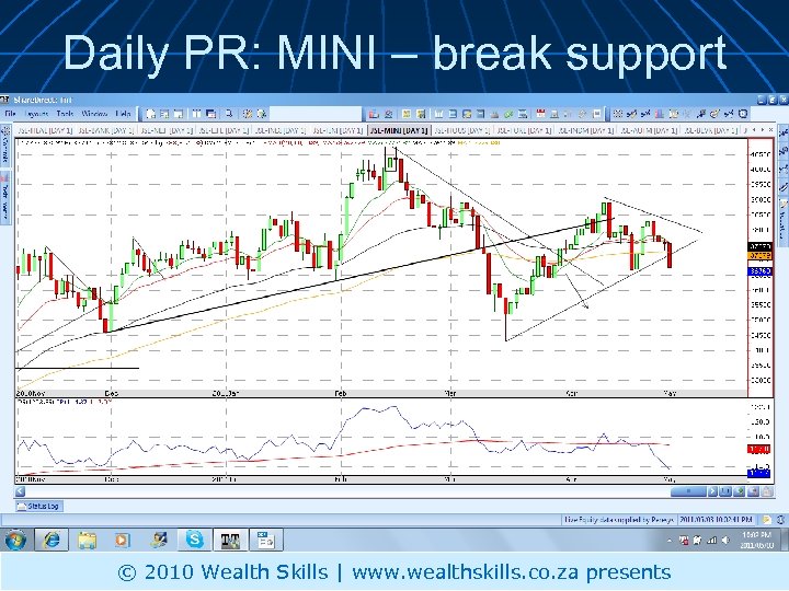 Daily PR: MINI – break support © 2010 Wealth Skills | www. wealthskills. co.