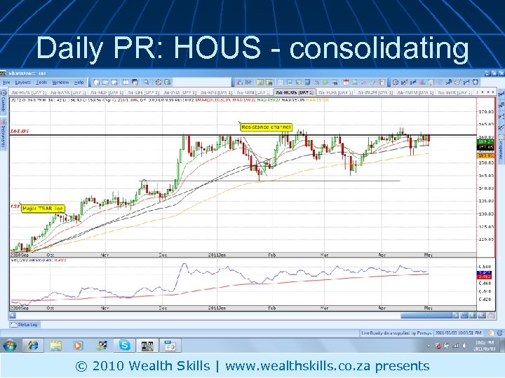 Daily PR: HOUS - consolidating © 2010 Wealth Skills | www. wealthskills. co. za