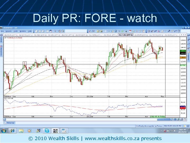 Daily PR: FORE - watch © 2010 Wealth Skills | www. wealthskills. co. za