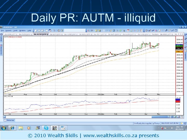Daily PR: AUTM - illiquid © 2010 Wealth Skills | www. wealthskills. co. za