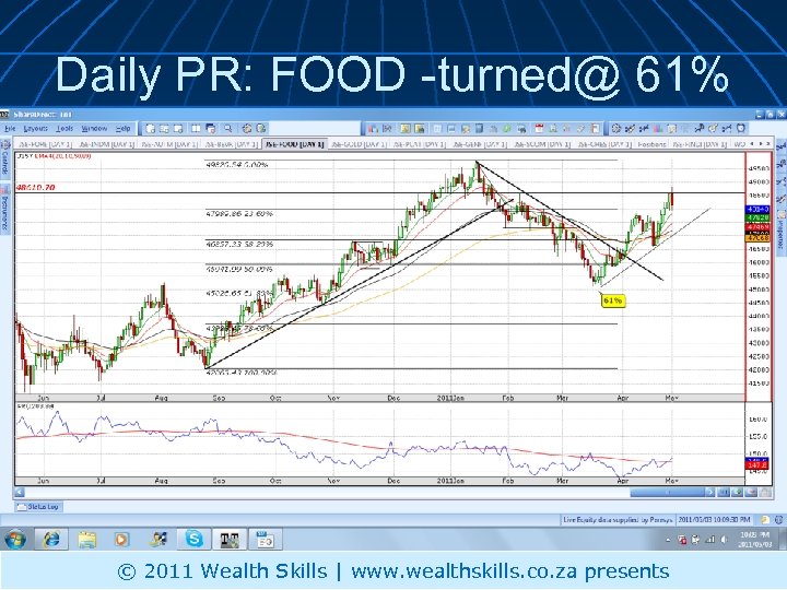 Daily PR: FOOD -turned@ 61% © 2011 Wealth Skills | www. wealthskills. co. za
