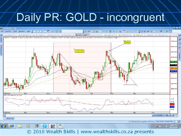 Daily PR: GOLD - incongruent © 2010 Wealth Skills | www. wealthskills. co. za