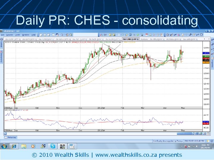 Daily PR: CHES - consolidating © 2010 Wealth Skills | www. wealthskills. co. za