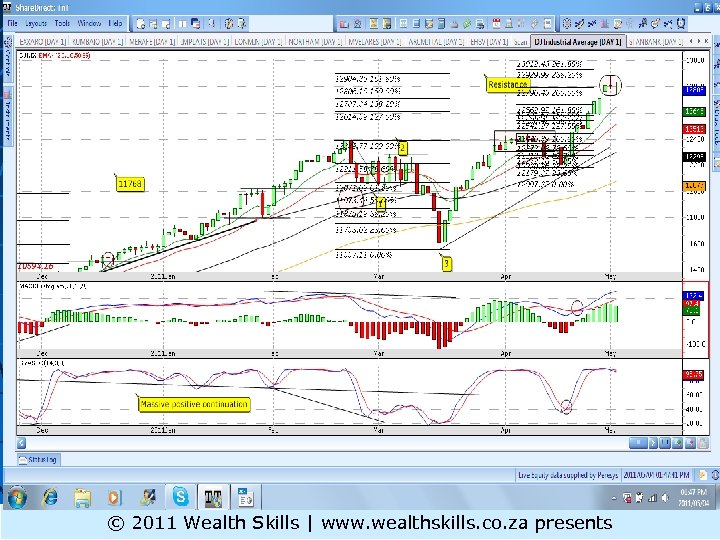 DJ © 2011 Wealth Skills | www. wealthskills. co. za presents 