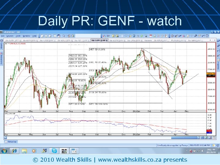 Daily PR: GENF - watch © 2010 Wealth Skills | www. wealthskills. co. za