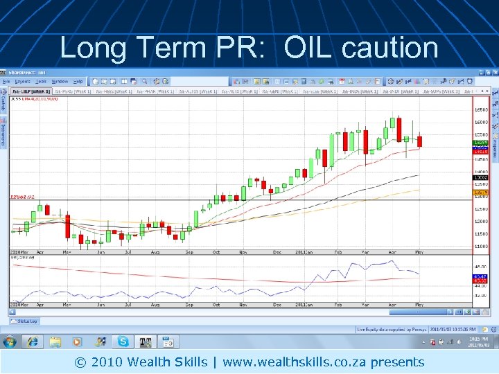 Long Term PR: OIL caution © 2010 Wealth Skills | www. wealthskills. co. za