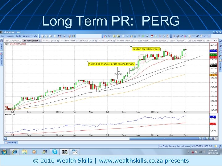 Long Term PR: PERG © 2010 Wealth Skills | www. wealthskills. co. za presents
