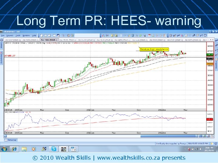 Long Term PR: HEES- warning © 2010 Wealth Skills | www. wealthskills. co. za