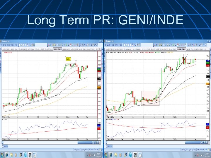 Long Term PR: GENI/INDE 