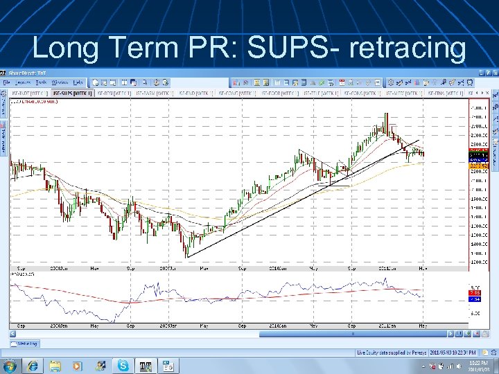 Long Term PR: SUPS- retracing 