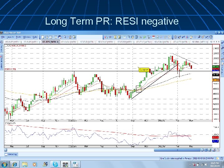 Long Term PR: RESI negative 