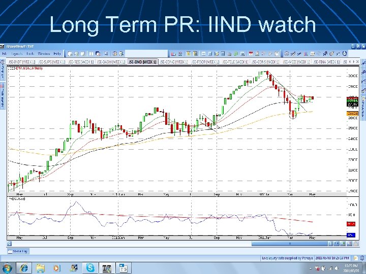 Long Term PR: IIND watch 