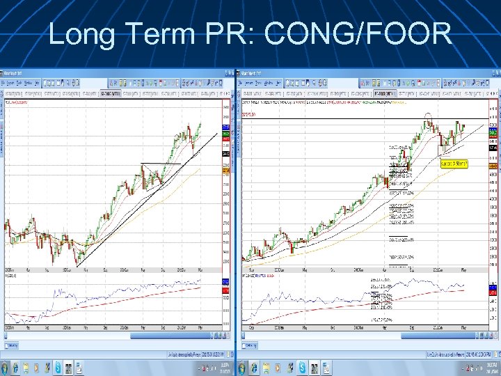 Long Term PR: CONG/FOOR 