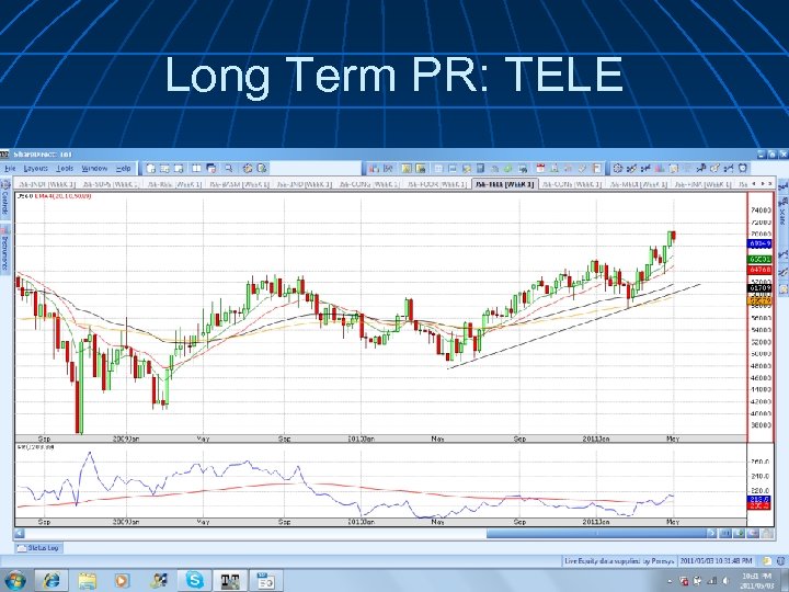 Long Term PR: TELE 
