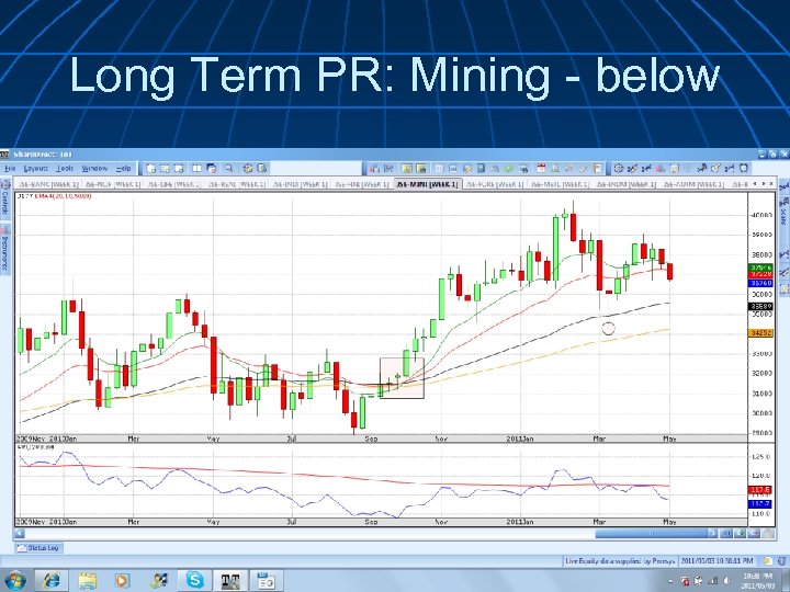Long Term PR: Mining - below 