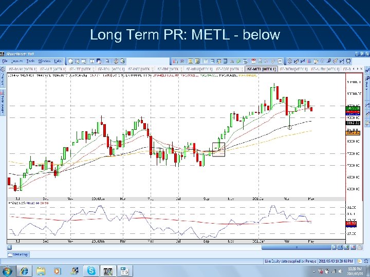 Long Term PR: METL - below 