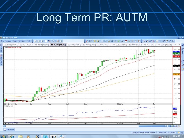 Long Term PR: AUTM 