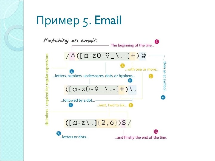 Пример 5. Email 