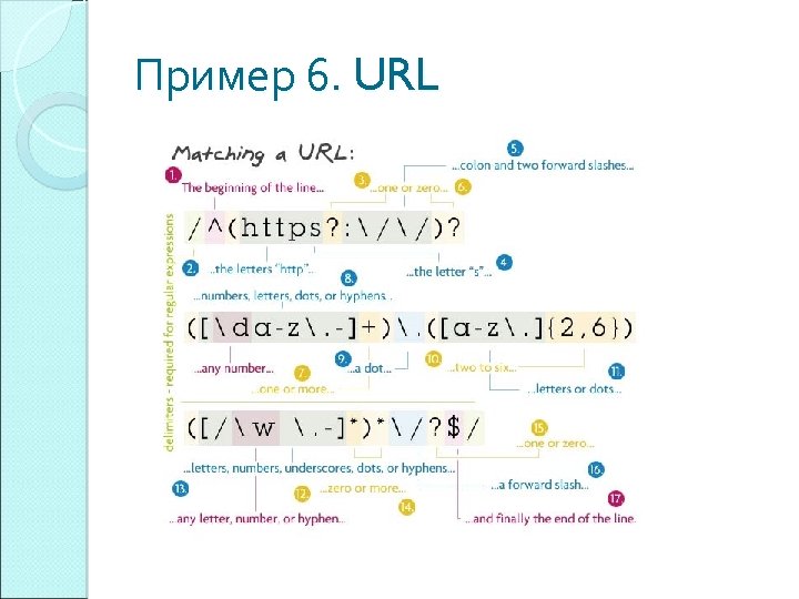 Пример 6. URL 
