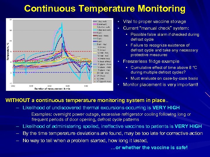 Continuous Temperature Monitoring • Vital to proper vaccine storage • Current “manual check” system: