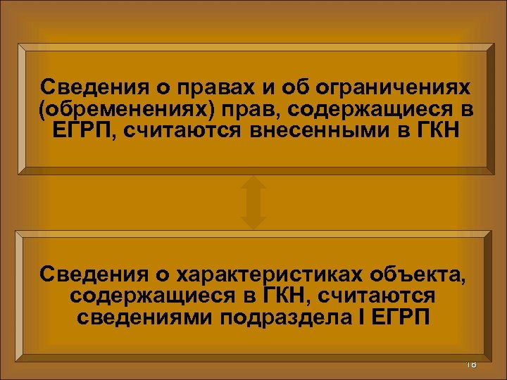 Сведения о правах и об ограничениях (обременениях) прав, содержащиеся в ЕГРП, считаются внесенными в