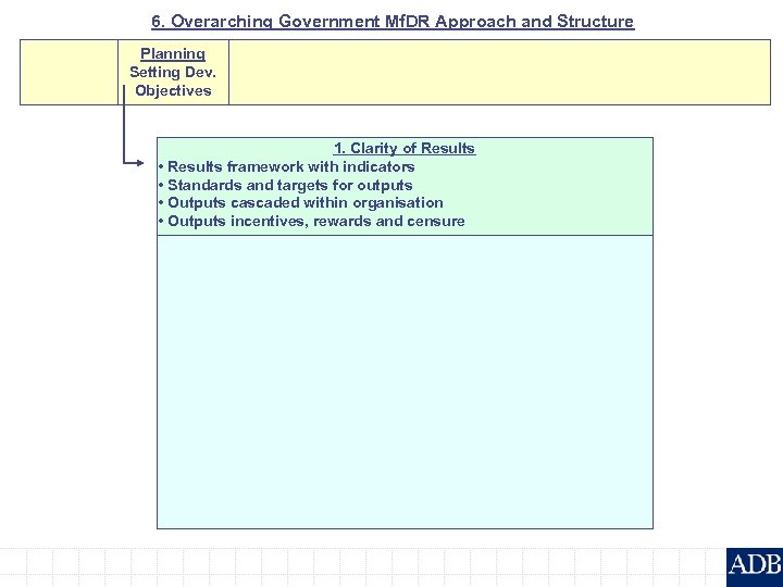 6. Overarching Government Mf. DR Approach and Structure Planning Setting Dev. Objectives 1. Clarity