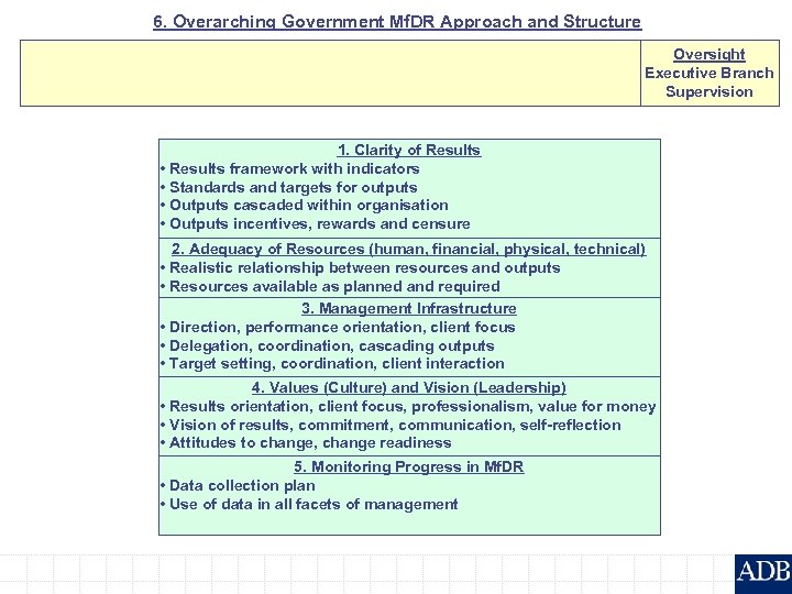 6. Overarching Government Mf. DR Approach and Structure Oversight Executive Branch Supervision 1. Clarity