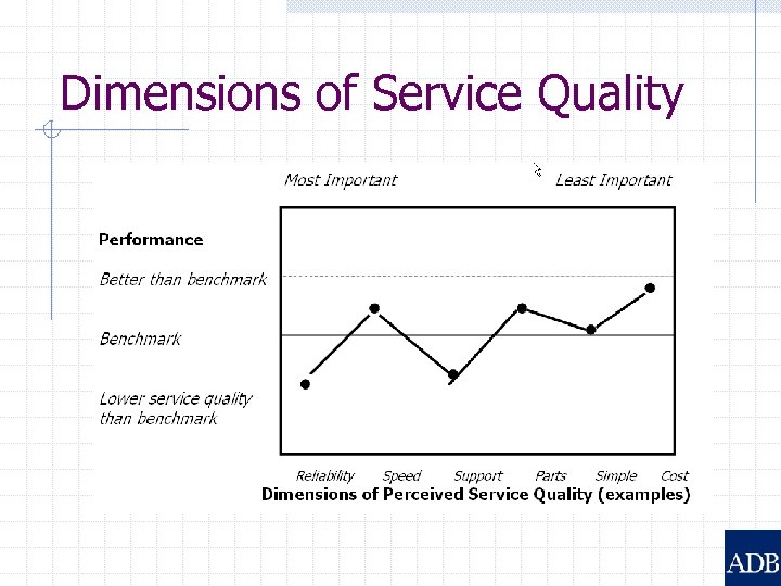 Dimensions of Service Quality 