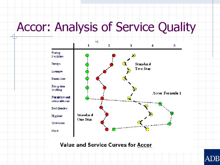 Accor: Analysis of Service Quality 