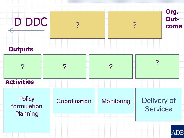 D DDC ? Org. Outcome ? Outputs ? ? Activities Policy formulation Planning Coordination