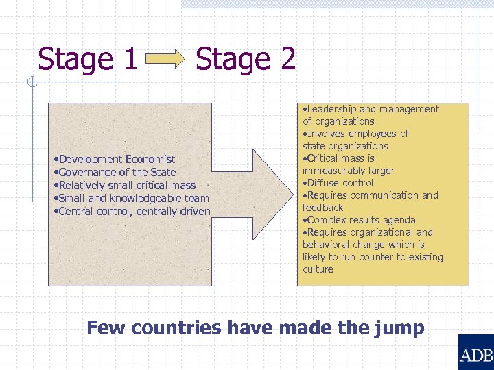 Stage 1 Stage 2 • Development Economist • Governance of the State • Relatively
