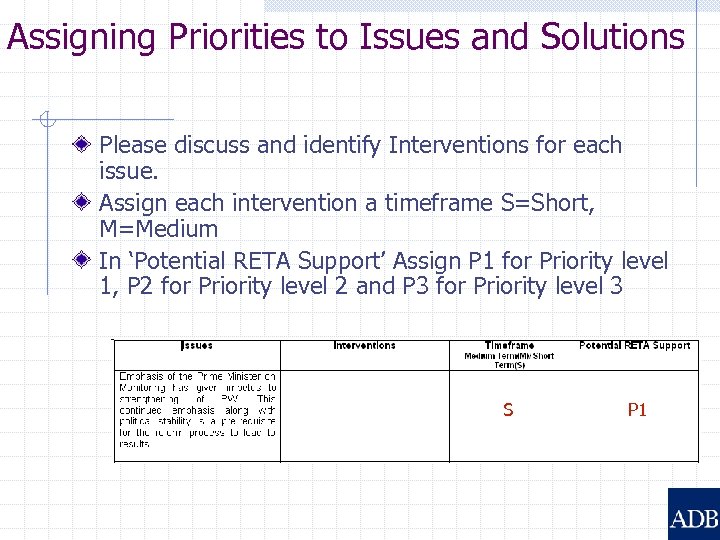 Assigning Priorities to Issues and Solutions Please discuss and identify Interventions for each issue.