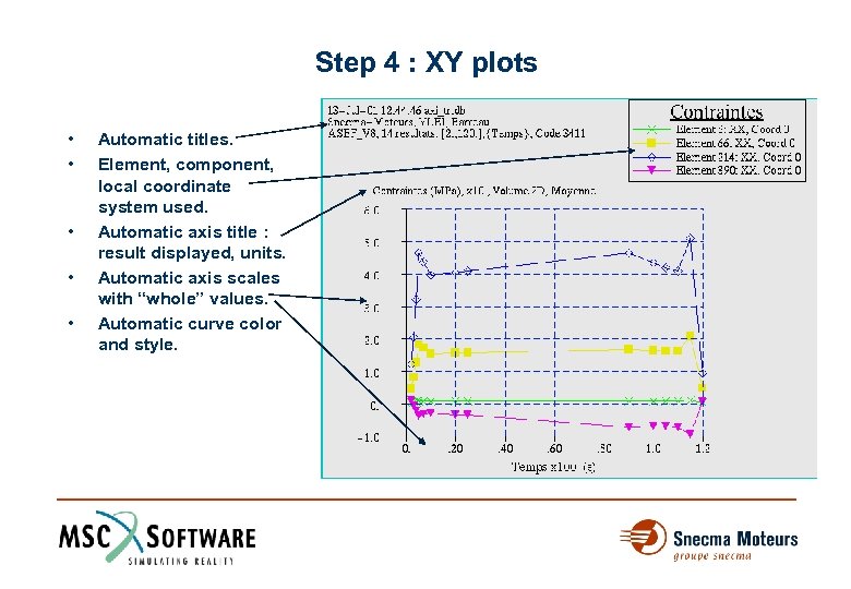 Step 4 : XY plots • • • Automatic titles. Element, component, local coordinate
