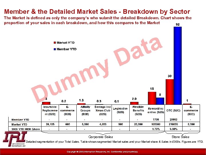 Member & the Detailed Market Sales - Breakdown by Sector The Market is defined