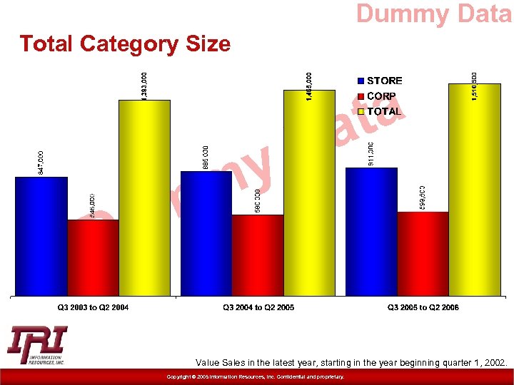 Dummy Data Total Category Size D y m m u D ta a Value