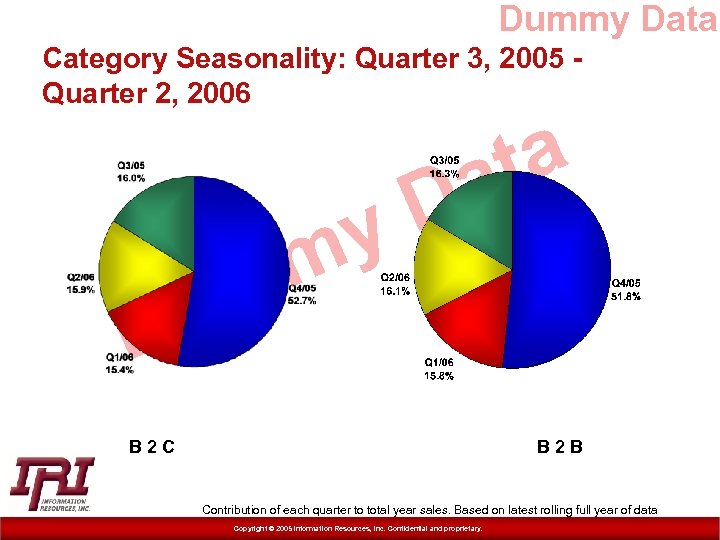 Dummy Data Category Seasonality: Quarter 3, 2005 Quarter 2, 2006 D y m m