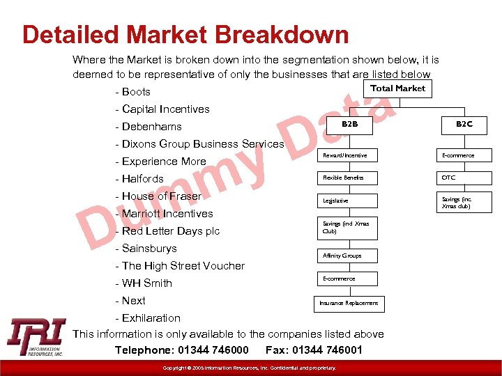 Detailed Market Breakdown Where the Market is broken down into the segmentation shown below,