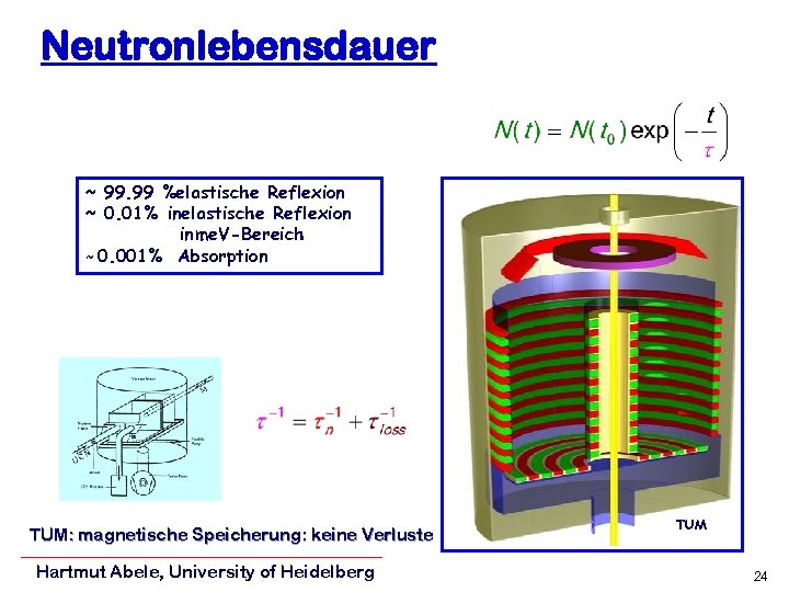 Neutronlebensdauer ~ 99. 99 %elastische Reflexion ~ 0. 01% inelastische Reflexion in me. V-Bereich