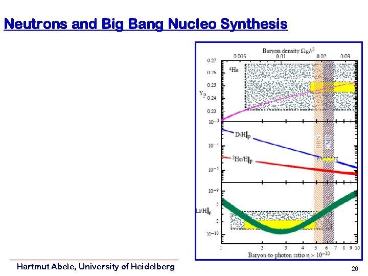 Neutrons and Big Bang Nucleo Synthesis Hartmut Abele, University of Heidelberg 26 