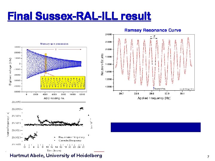 Final Sussex-RAL-ILL result Hartmut Abele, University of Heidelberg 7 