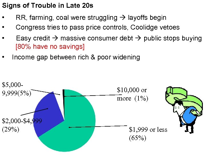 Signs of Trouble in Late 20 s • • RR, farming, coal were struggling