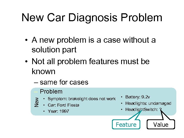 New Car Diagnosis Problem • A new problem is a case without a solution