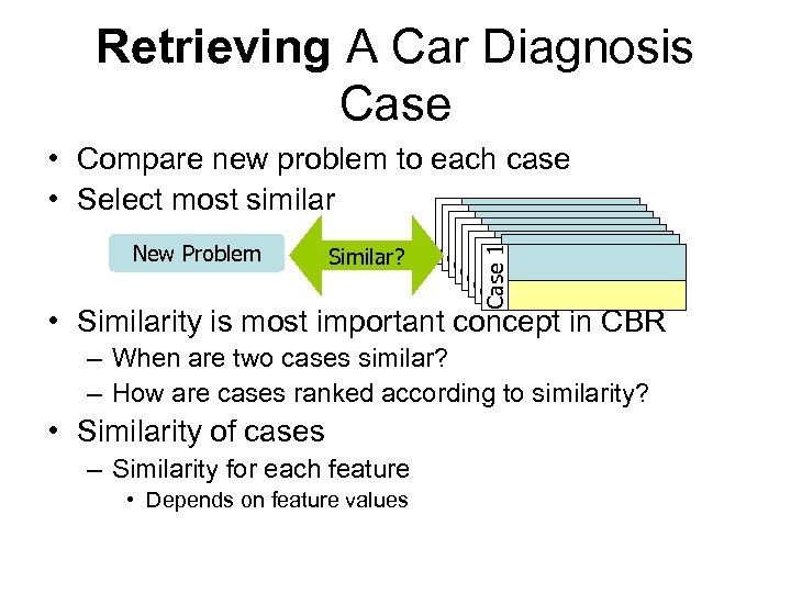 Retrieving A Car Diagnosis Case New Problem Similar? Case Case 1 • Compare new