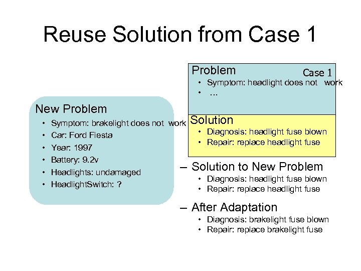 Reuse Solution from Case 1 Problem Case 1 • Symptom: headlight does not work