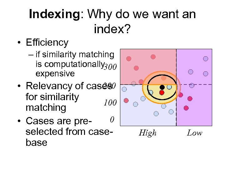 Indexing: Why do we want an index? • Efficiency – if similarity matching is