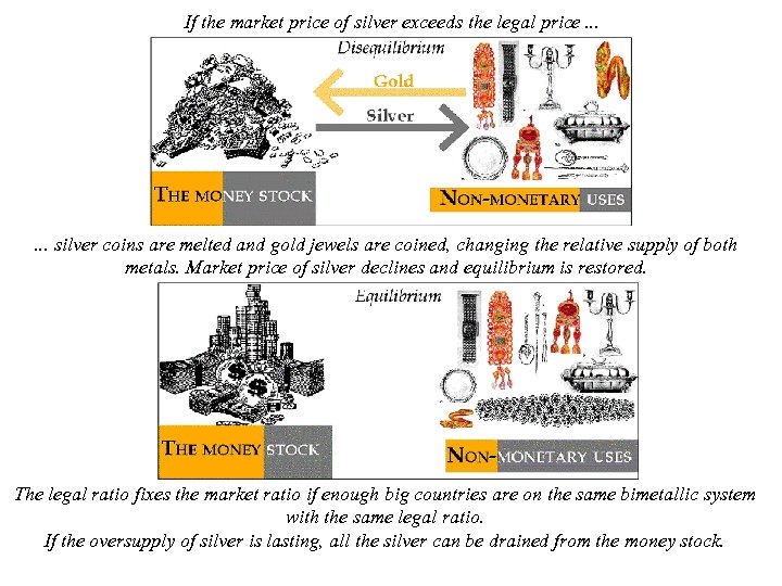 If the market price of silver exceeds the legal price. . . silver coins
