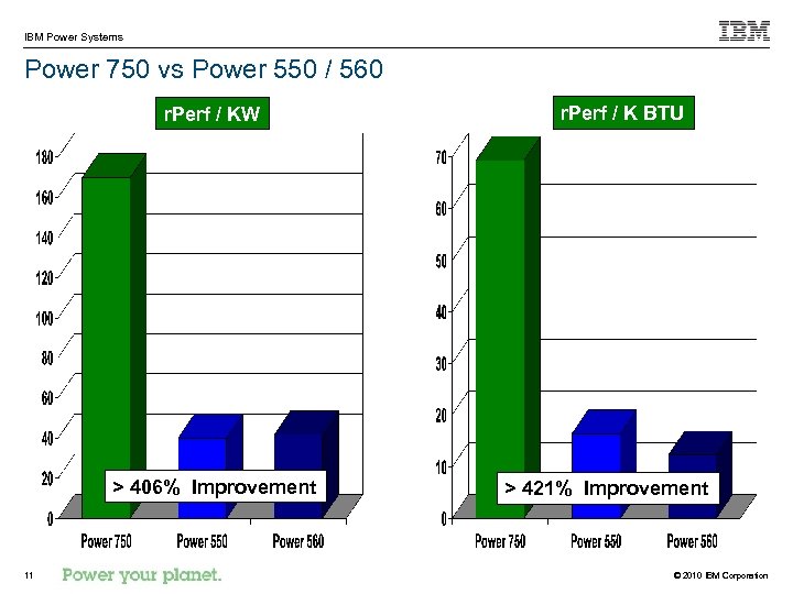 IBM Power Systems Power 750 vs Power 550 / 560 r. Perf / KW