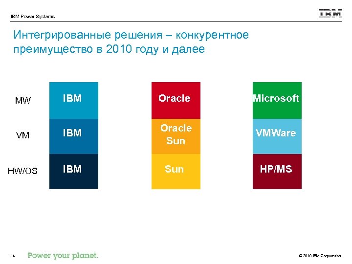 IBM Power Systems Интегрированные решения – конкурентное преимущество в 2010 году и далее MW
