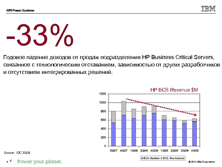 IBM Power Systems -33% Годовое падение доходов от продаж подразделения HP Business Critical Servers,